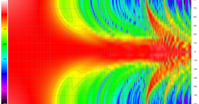 Vertical Directivity, Grabbing the bull by the horns