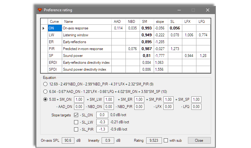 VituixCAD Preference score